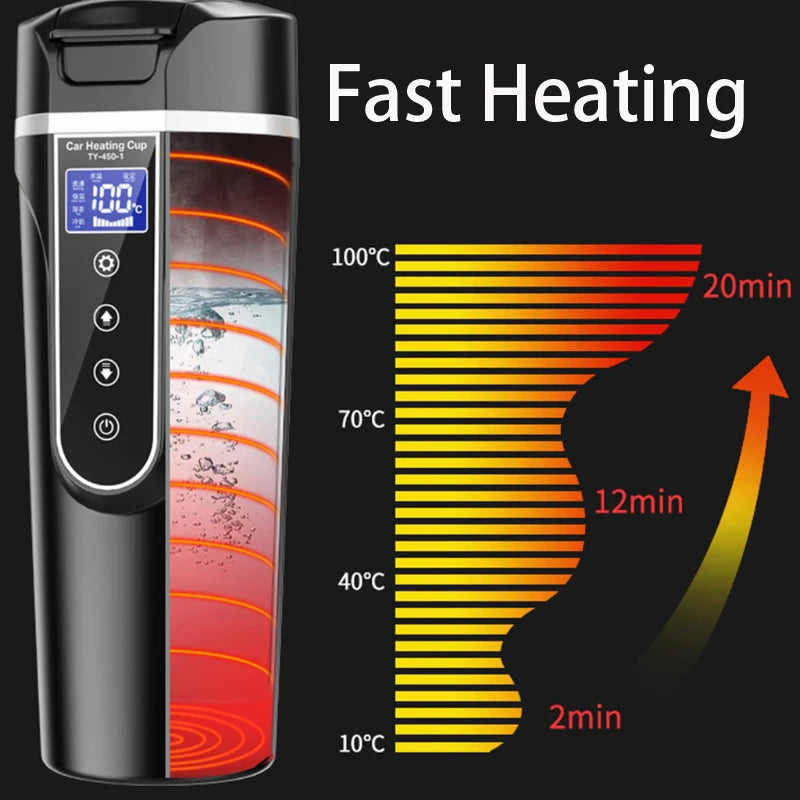 Car heated cup