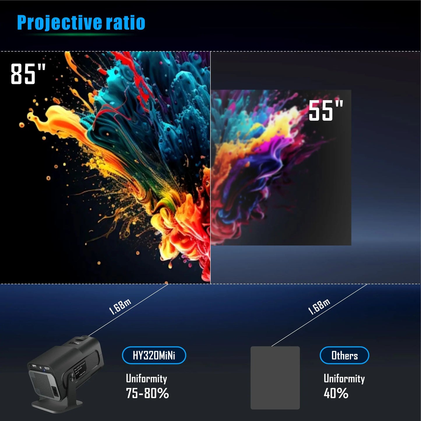 Salange HY320 Mini Projector 720P Freestyle